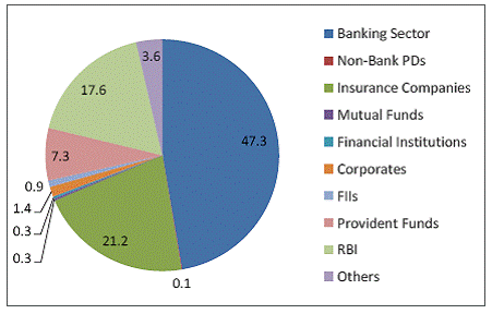 The Role of Central Banks