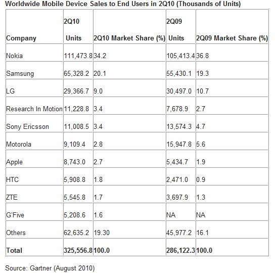 The Secret Code of the Superior Investor How to Be a LongTerm Winner in a ShortTerm World James