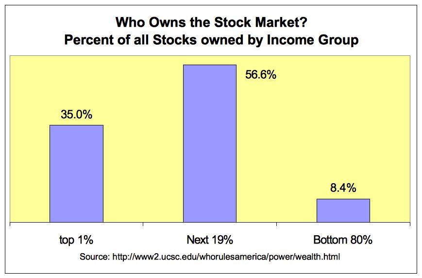 The Smart Money Loves These 10 Stocks