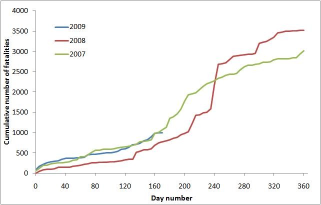 The Solstice and Stock Trends