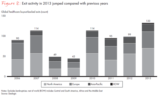 Private equity firms increasingly investing in social impact