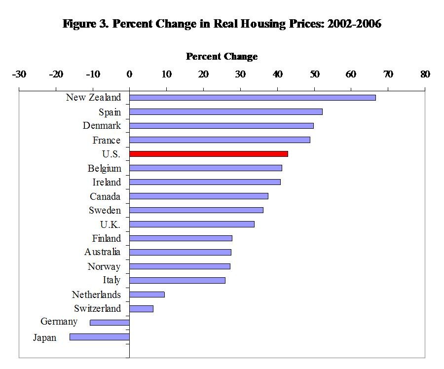 The Subprime Mess