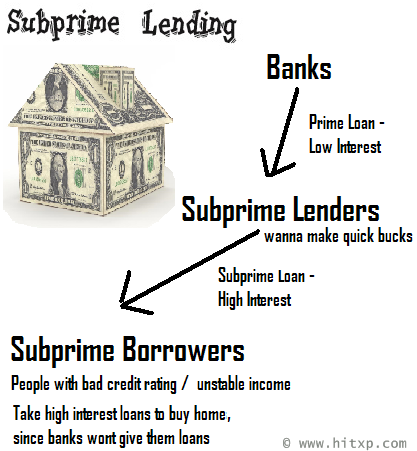 The Subprime Mortgage Crisis Effect On US Economy