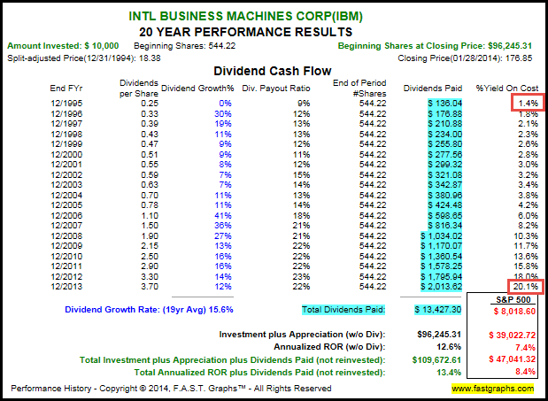 The Sweet Spot of Dividend Investing Dividend Growth Investor