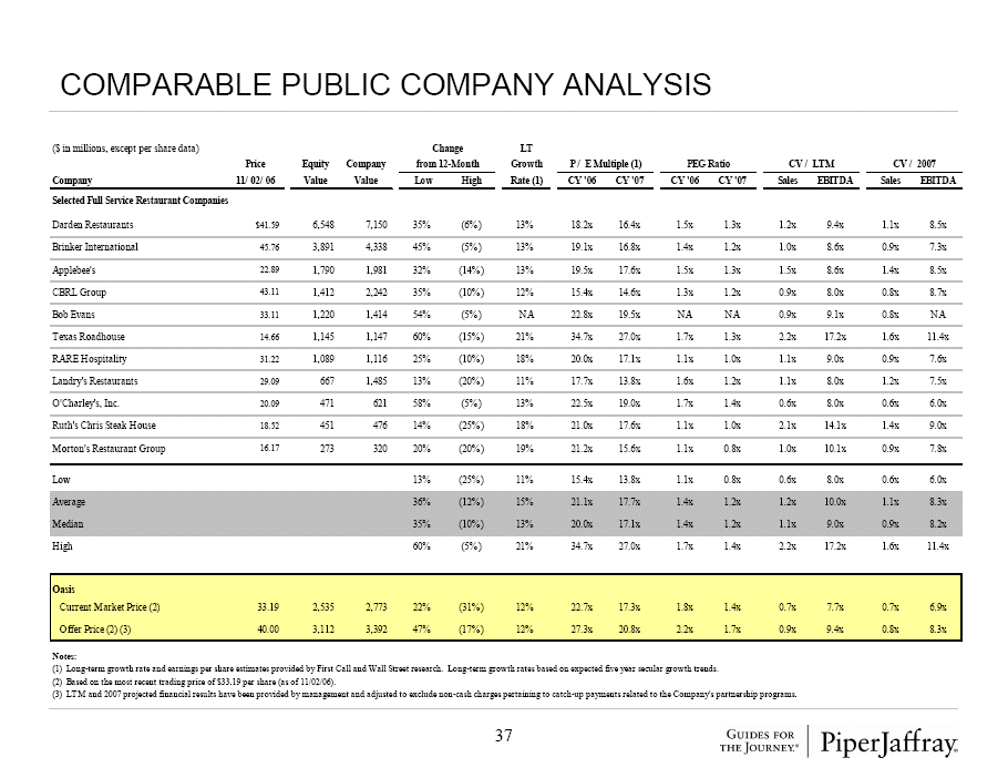 The Tech Farm Evaluating stock using the PEG Ratio