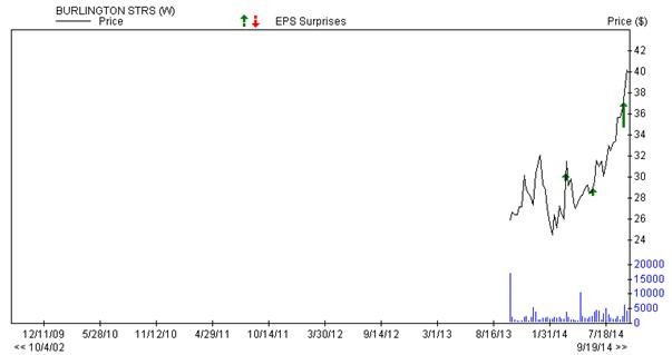 The Tech Farm Evaluating stock using the PEG Ratio