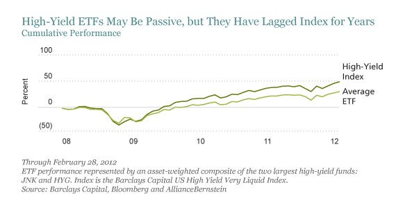 The Three Best Bond ETFs for 2014