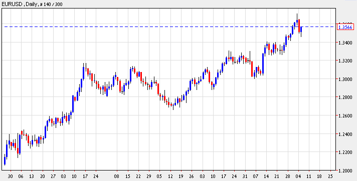 The three pillars of trading Technicals Fundamentals Trading Method Melbourne Forex Group