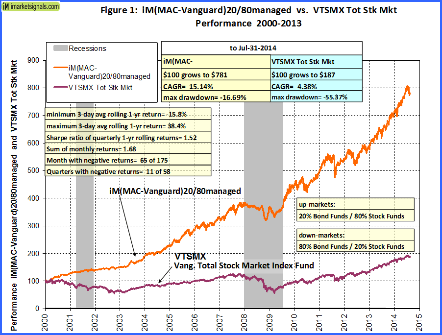 The Time Is Right for Actively Managed Bond Funds