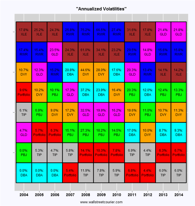 How To Construct A Diversified Bond Portfolio For Retirees