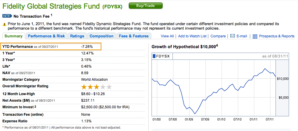 The top 5 Fidelity sector strategies of 2013