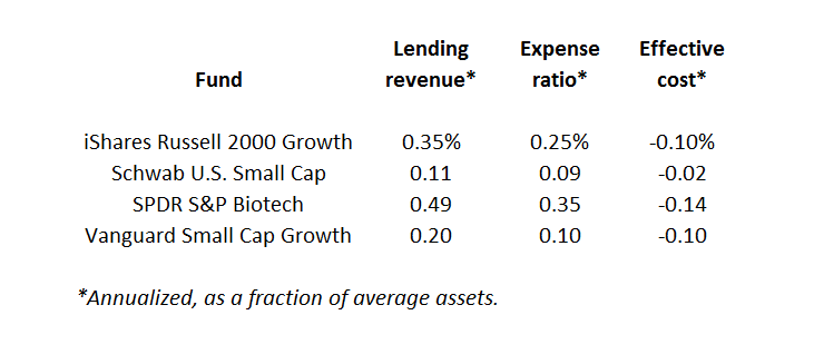 The Top ETFs Used by the Top Wealth Managers Are They for You Too