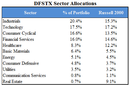 The Top Foreign Stock Funds The Top Foreign Stock Funds