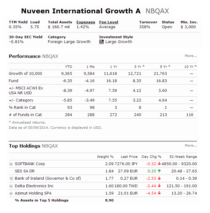 The Top Foreign Stock Funds The Top Foreign Stock Funds