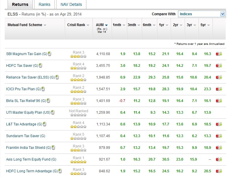 Mutual Fund Investing 2014_8