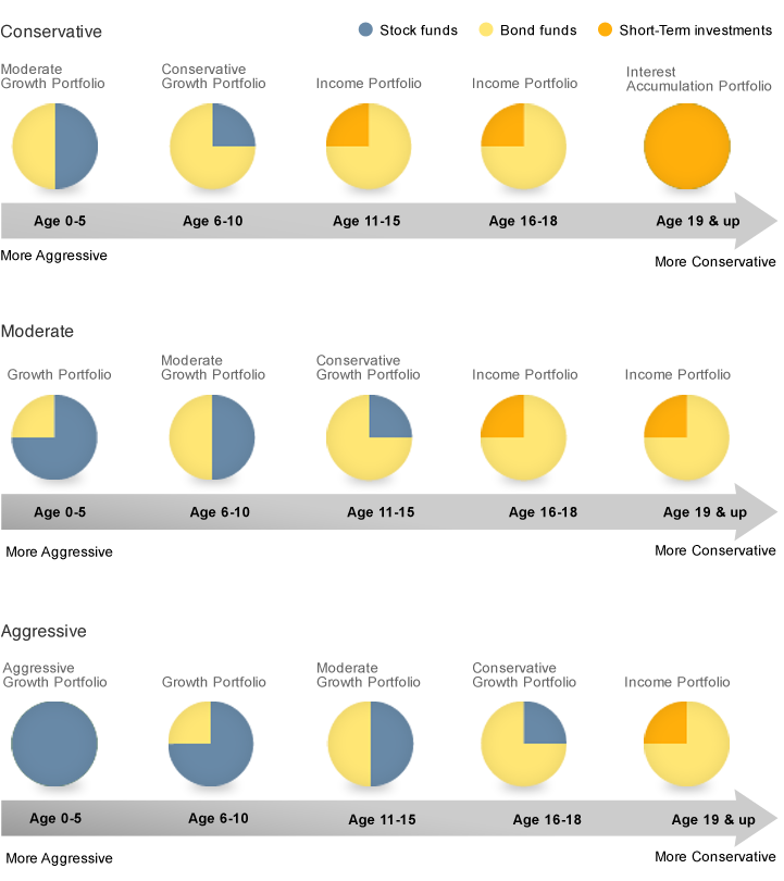 The Ultimate Retirement ETFs for Conservative Investors