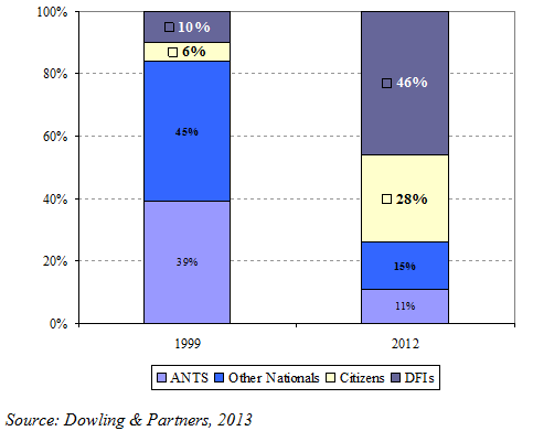 The Unsustainable State Of The Florida Property Insurance Market Part IV