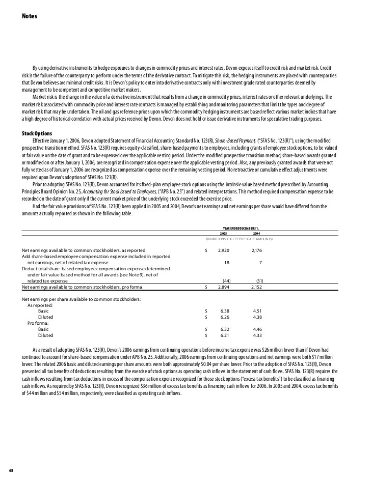 The Use of Futures Contracts to Hedge Commodity Market Exposure by Taylor Jeremy Journal