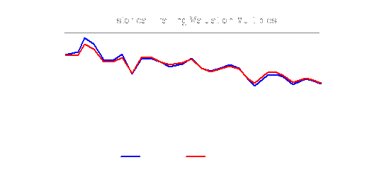 The Valuation from Historical Multiples The Valuation from Historical Multiples