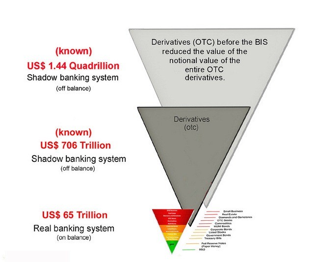 The Economics of Derivatives