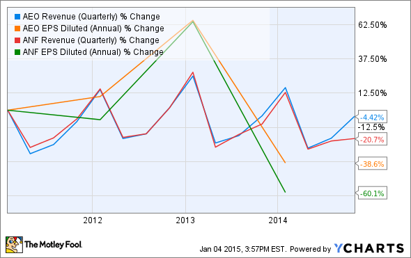 These Stocks Are No Dividend Lemons