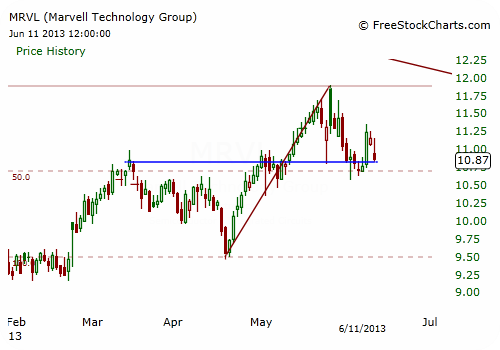 This $3 Stock s Rally Could Deliver Up to 59% Returns