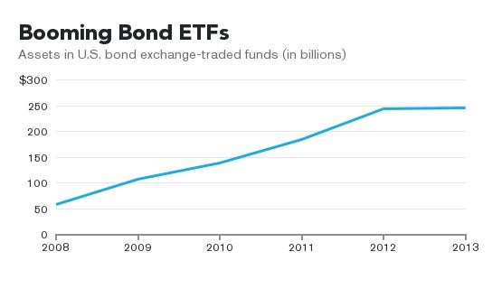 EuroHedged Fund Poised to Dethrone Biggest Europe Stock ETF Bloomberg Business