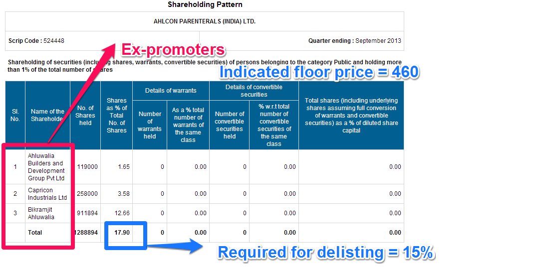 THOUGHTS ON THOUGHTS APW President A Delisting Case