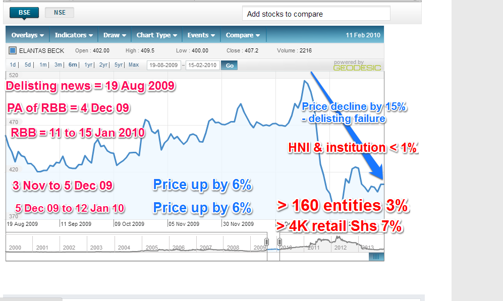 THOUGHTS ON THOUGHTS APW President A Delisting Case