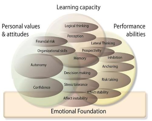 Thoughts on Trading Psychology