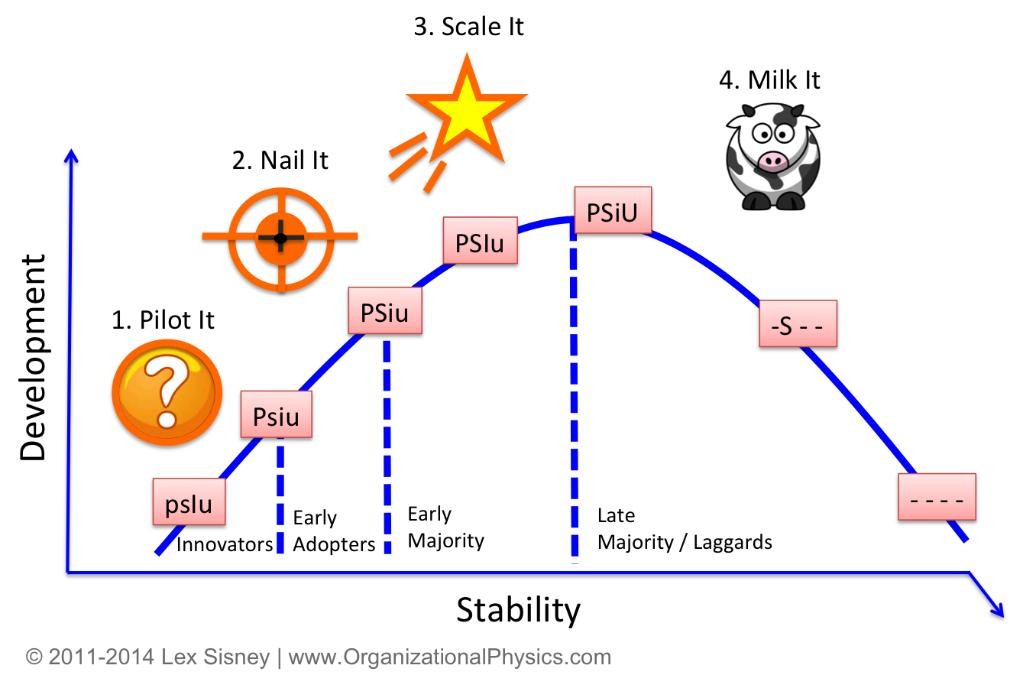 Three Economic Indicators You Ought to Know How to Read Three Economic Indicators You Ought to Know How to Read