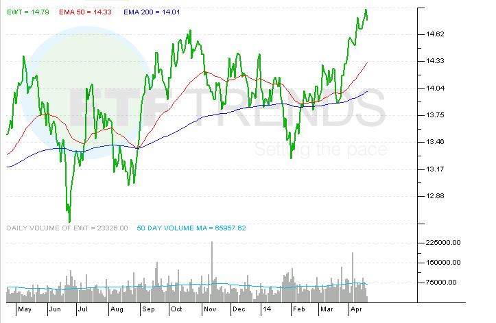 Three ETFs For Emerging Markets Tech Exposure iShares Trust iShares MSCI All Country Asia