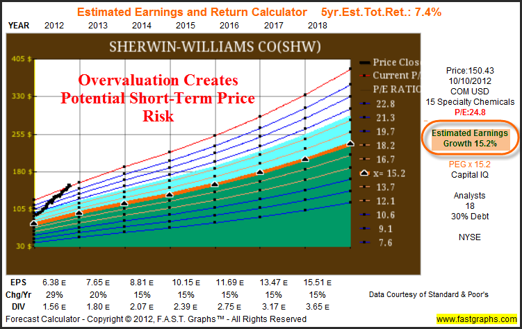 Three Key Metrics to Track Ahead of the Earnings Onslaught