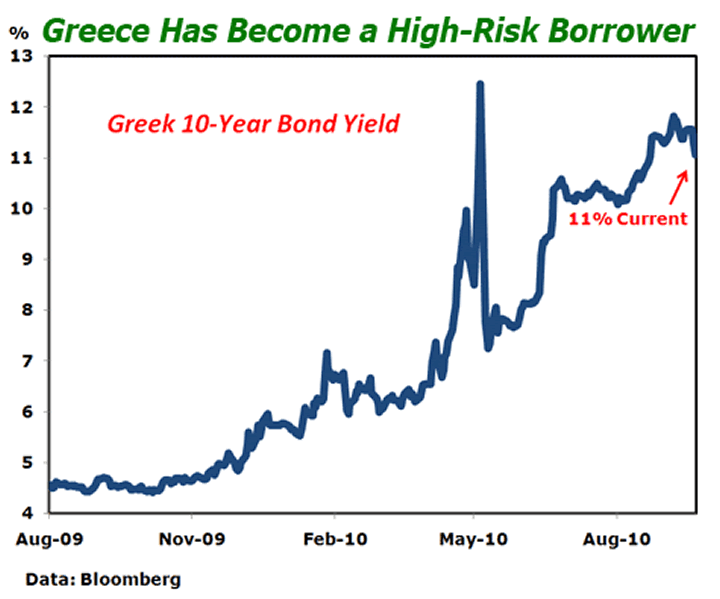 Three Risky ETFs Protect Yourself Now