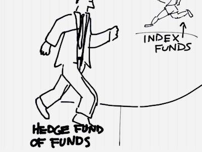 Three Simple Index Fund Portfolios