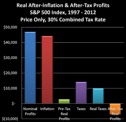 Three Stocks to Profit From Inflation Three Stocks to Profit From Inflation