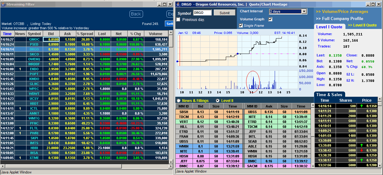 How to Scan For Stocks