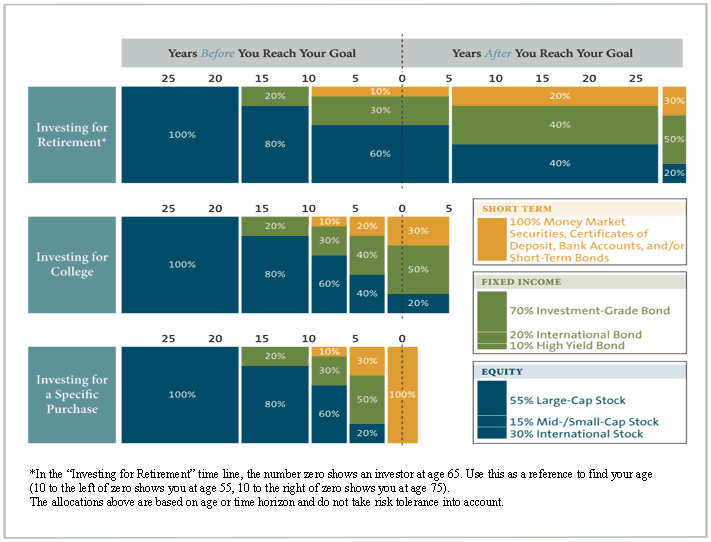 Money Market Funds Investment U