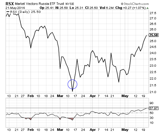 Time To Invest In Low Volatility Etfs 2015