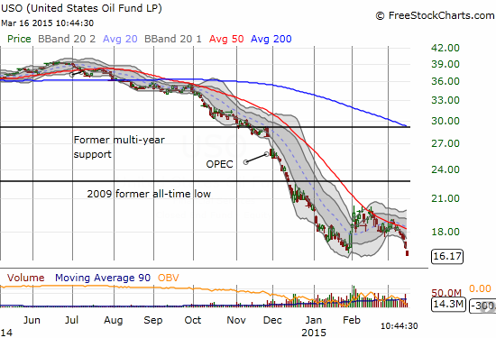 Time To Invest In Low Volatility Etfs 2015