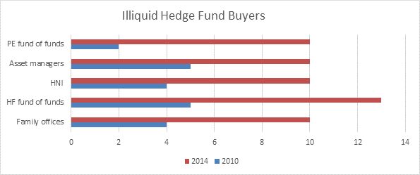 Tips to Attract Hedge Fund Investors