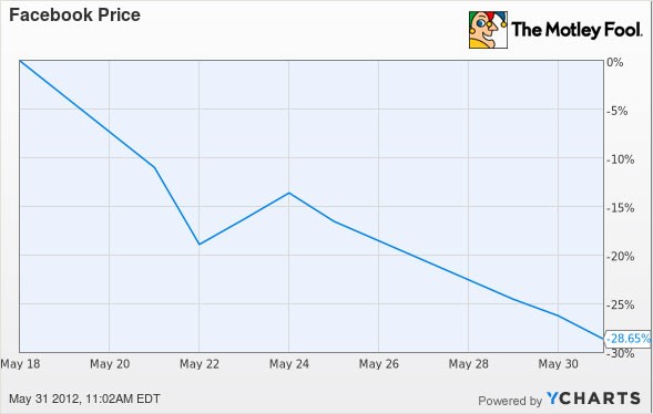 Top 10 401(k) Questions You May Be Too Embarrassed to Ask (Part I)