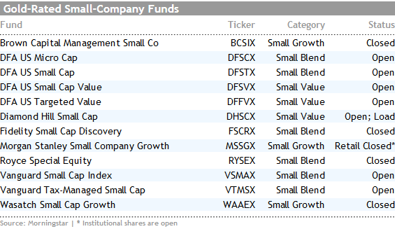 Mutual Fund Investing Best Funds And 2015 Strategies