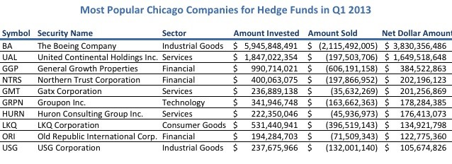 Hedge Funds 10