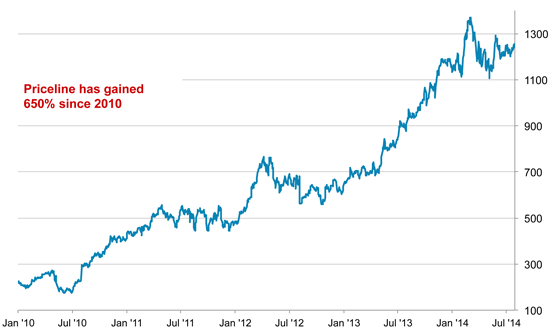 Top 3 Undiscovered Dividend Payers to Buy Today