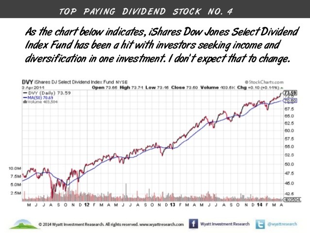 Top 4 Dividend Stocks for International Investing