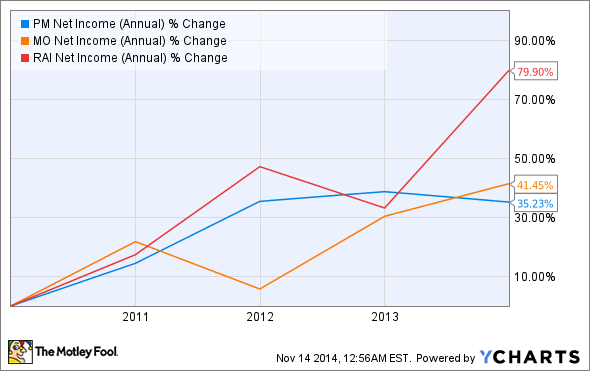 Top 4 Dividend Stocks for International Investing