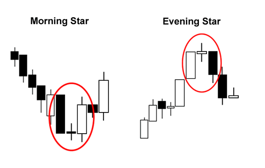 Top 4 Things Successful Forex Traders Do New Forexer