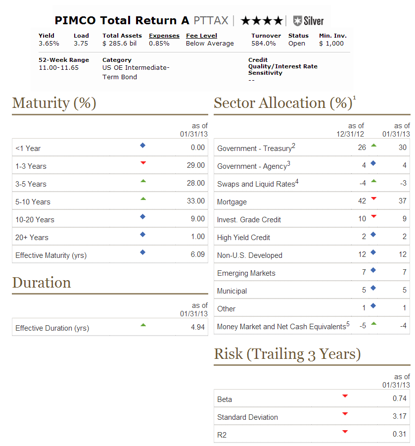 Top 5 Best International Mutual Funds to invest in 2014