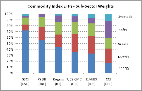 IShares ETF Returns v Underlying Index